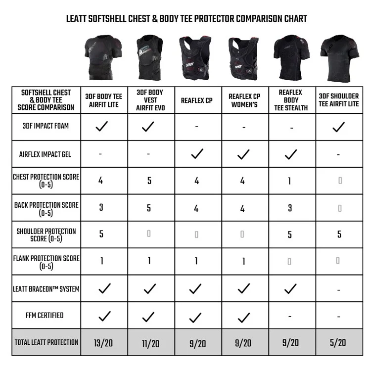 Leatt ReaFlex Womens Chest Protector - Black - Image 2